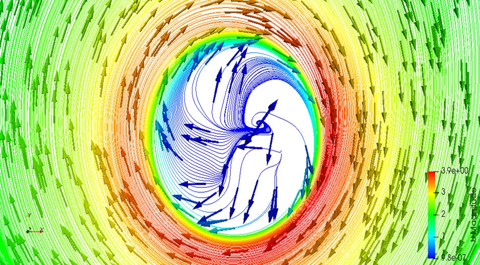 CFD Simulation of Compressible Fluid Flow