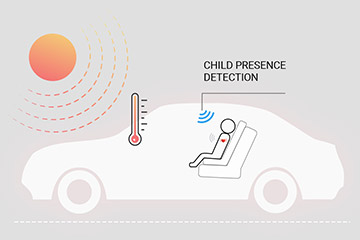 heat sensor