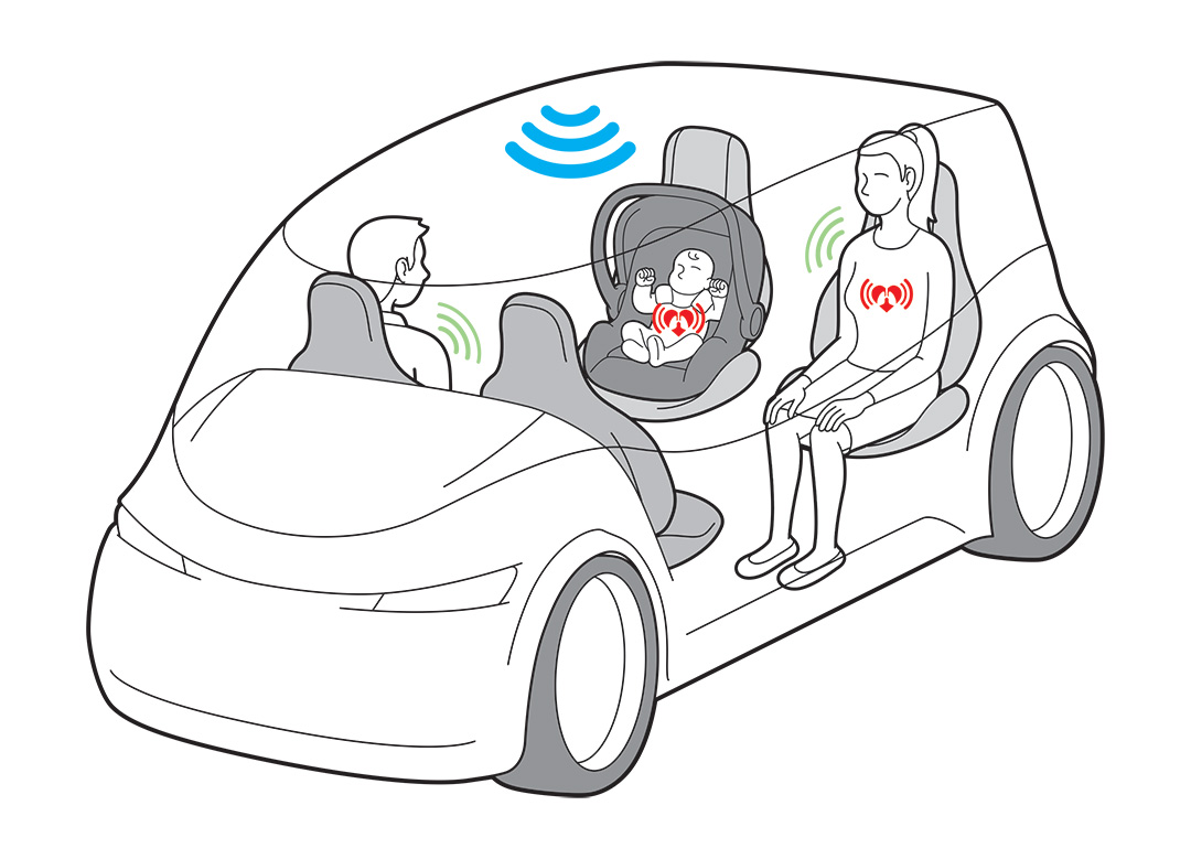 radar in-cabin sensing