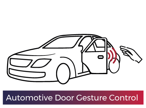 automotive door gesture control