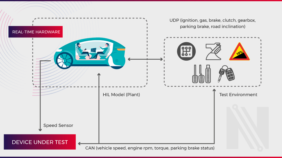 HIL hardware in the loop diagram