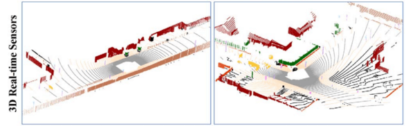 lidar point cloud segmentation: Velodyne HDL-64 synthetic scan