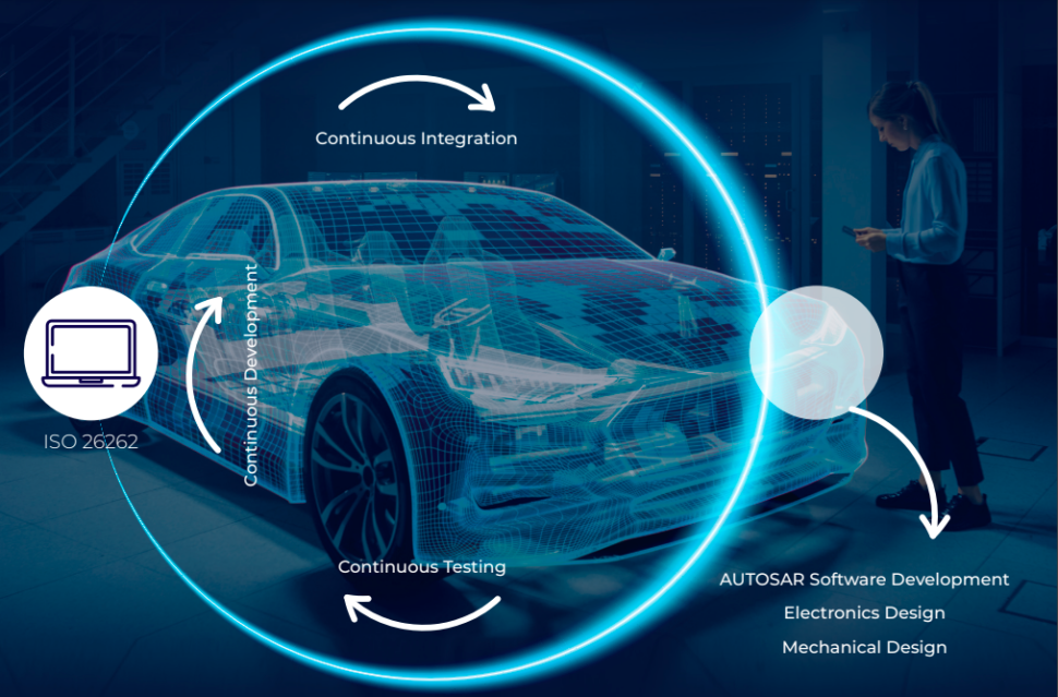 Embedded engineering for automotive industry