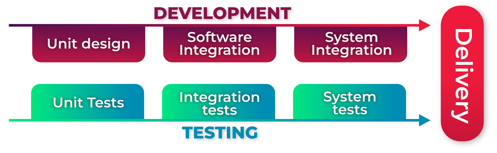 automotive radar software development