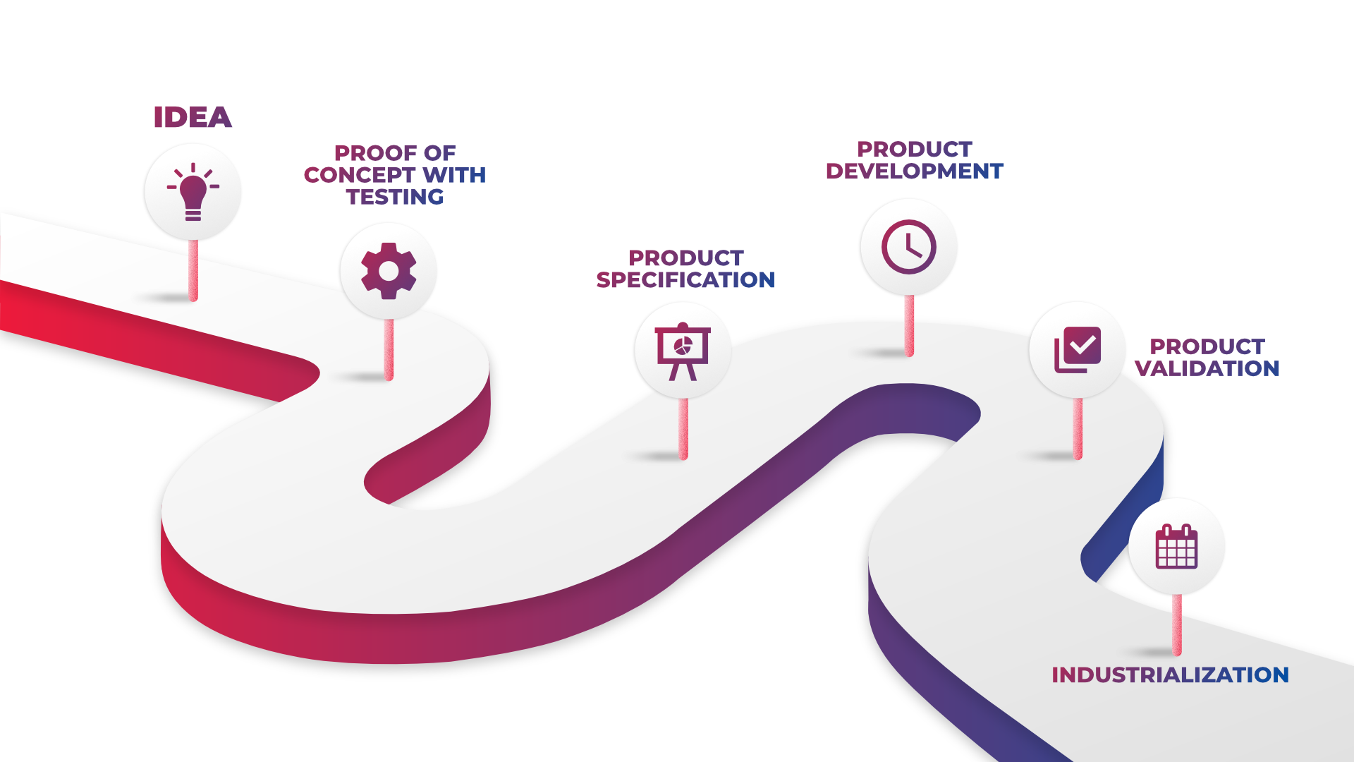 Roadmap for embedded engineering projects