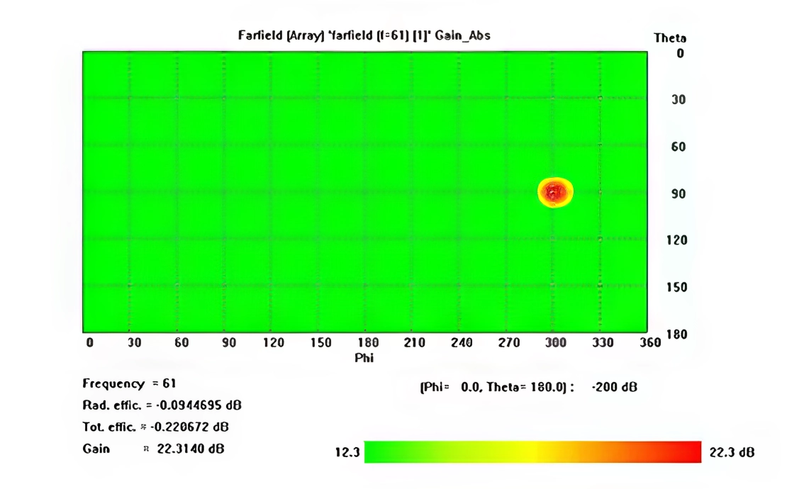 Example of 60 GHz Phased Array Antenna Simulation